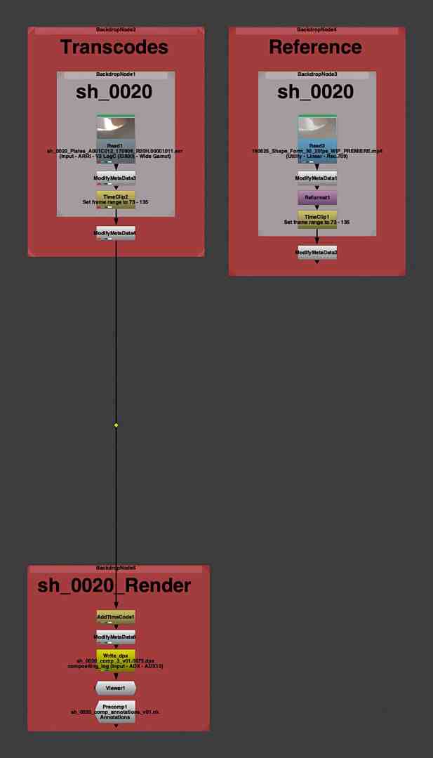 a digital workflow diagram showing three sections labeled transcodes reference and sh0020render with arrows connecting them each section contains technical details about a media processing pipeline digital production A digital workflow diagram showing three sections labeled 'Transcodes', 'Reference', and 'sh_0020_Render', with arrows connecting them. Each section contains technical details about a media processing pipeline.