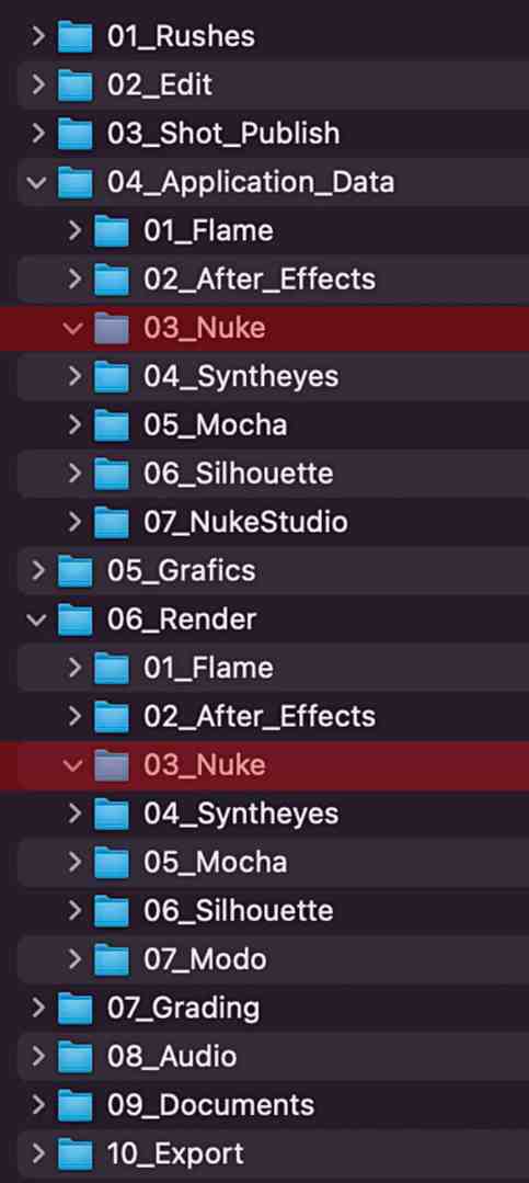 a digital file structure displayed on a computer showing various folder names such as rushes edit and applicationdata with nuke highlighted in red under multiple categories digital production A digital file structure displayed on a computer, showing various folder names such as 'Rushes,' 'Edit,' and 'Application_Data,' with 'Nuke' highlighted in red under multiple categories.