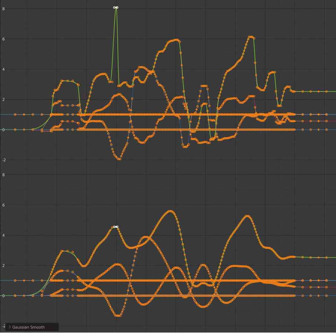 two graphs displayed on a dark background the top graph features an orange line with various peaks and valleys and a green point near its peak the bottom graph shows another orange line with smoother oscillations and several troughs both graphs have grid lines and notation for gaussian smoothing digital production Two graphs displayed on a dark background. The top graph features an orange line with various peaks and valleys, and a green point near its peak. The bottom graph shows another orange line with smoother oscillations and several troughs. Both graphs have grid lines and notation for Gaussian smoothing.