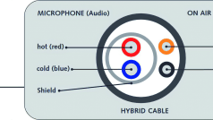 clipboard image 1 digital production Im Inneren der Arme sind Kabel für XLR – das bedeutet, wer Radio-Hardware verwendet, kann auf die Klemmen für Kabel verzichten und sauber durch den Arm führen. Und das „On Air Signal“ schalten.