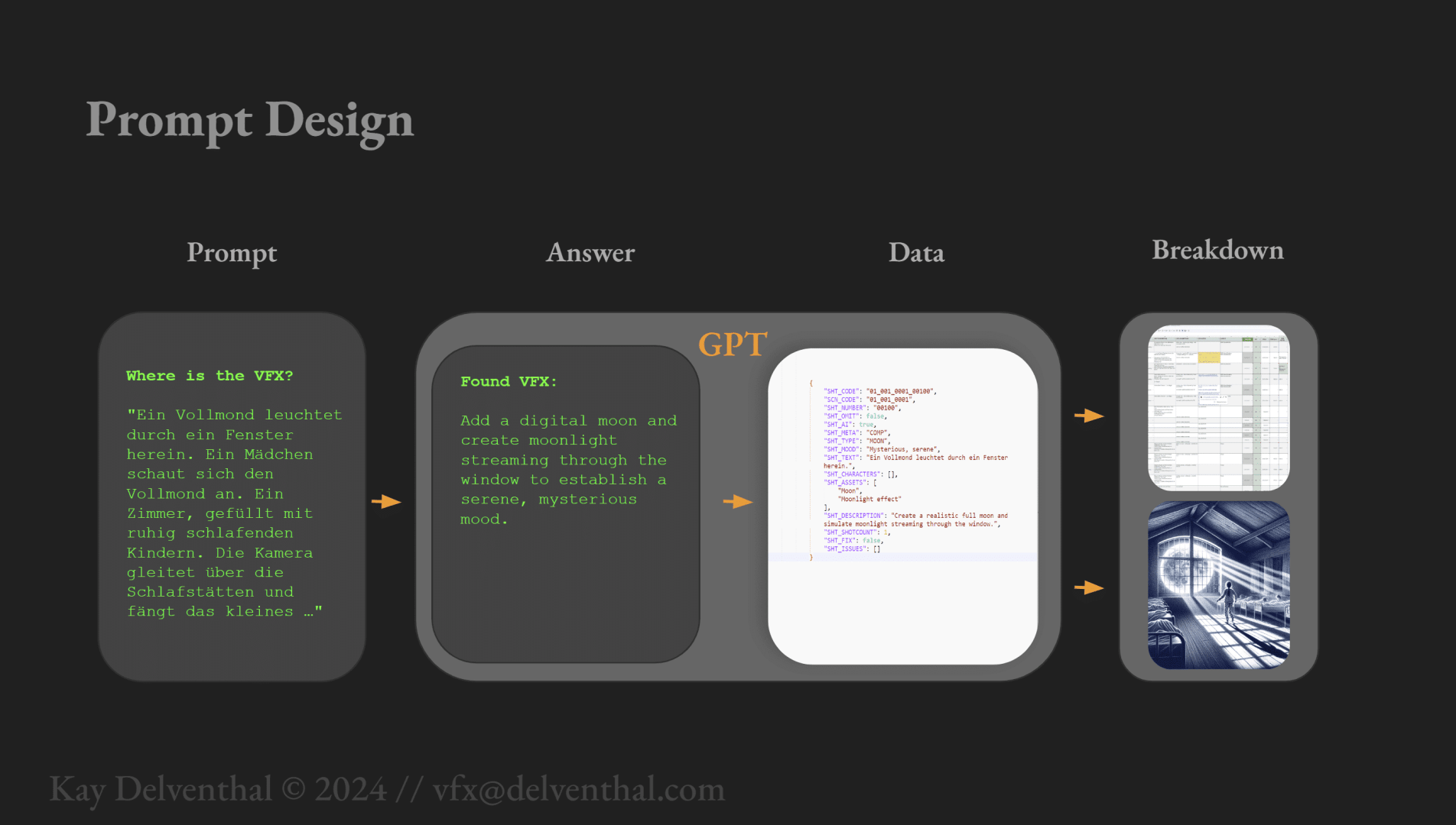 gptprompting digital production GPT Prompting for Ai-VFX-Breakdown Workflow