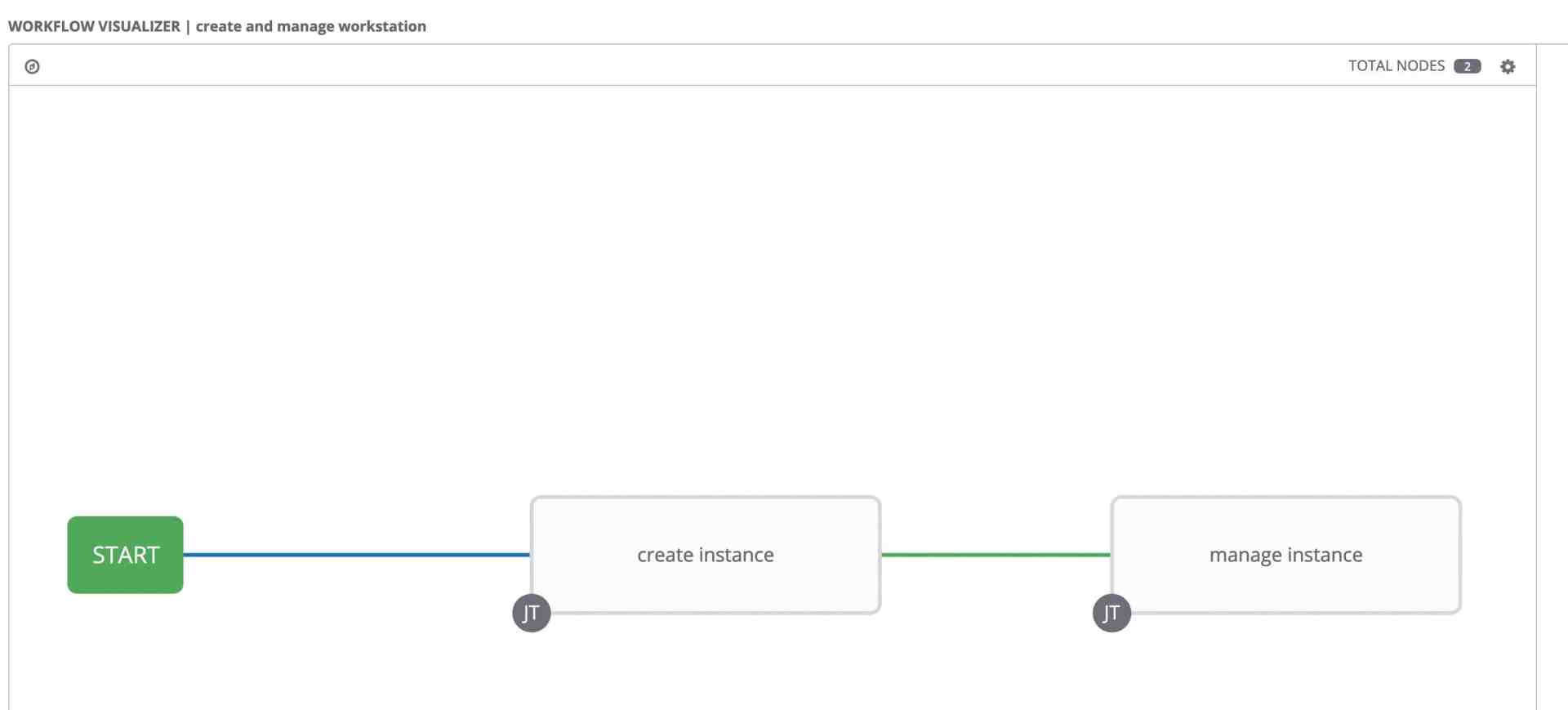 screenshot digital production