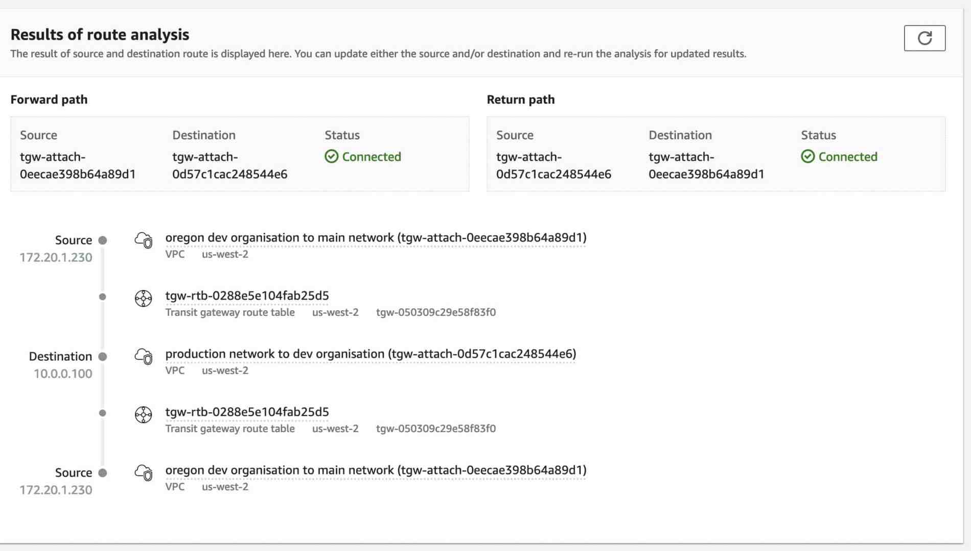 screenshot digital production