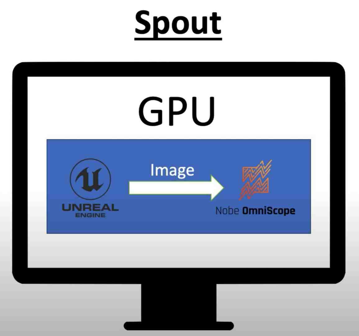 spout4k digital production