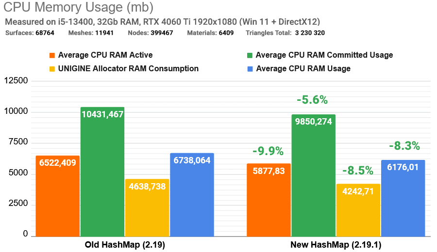 hashmapcpumemory digital production
