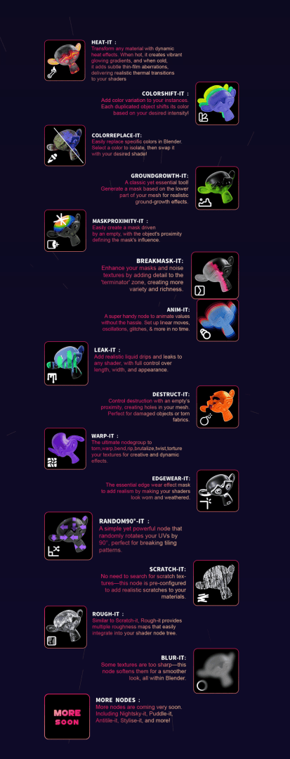 screenshot 20250128 at 094313 nodeit blender market digital production