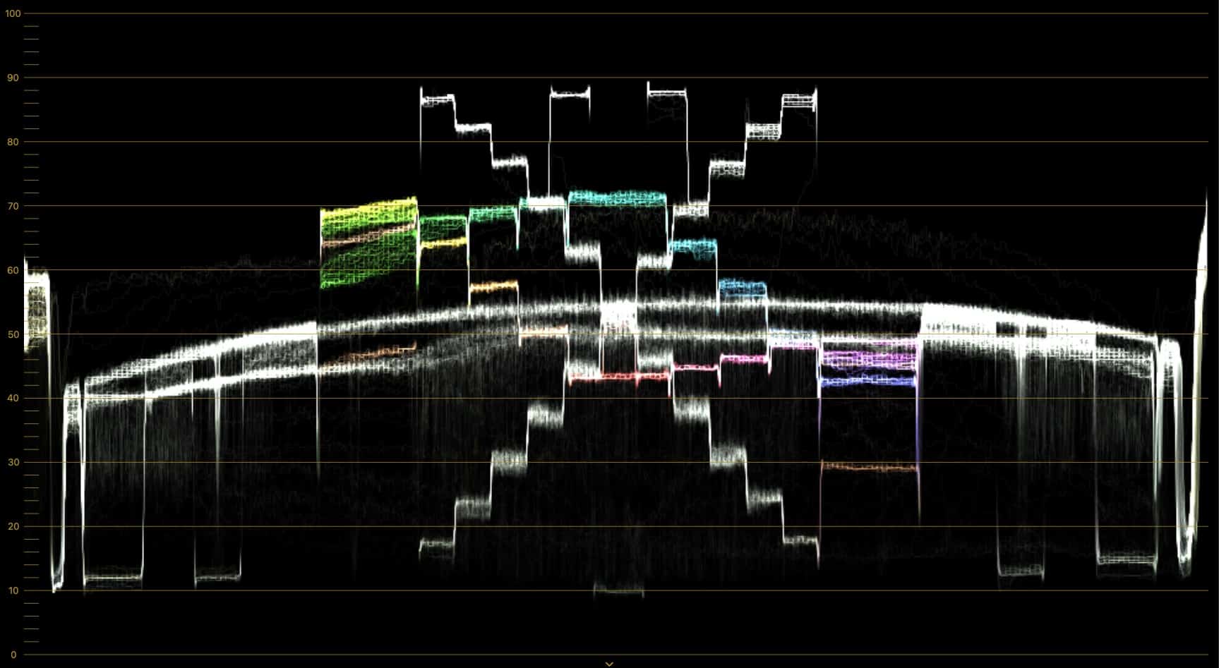 screenshot digital production