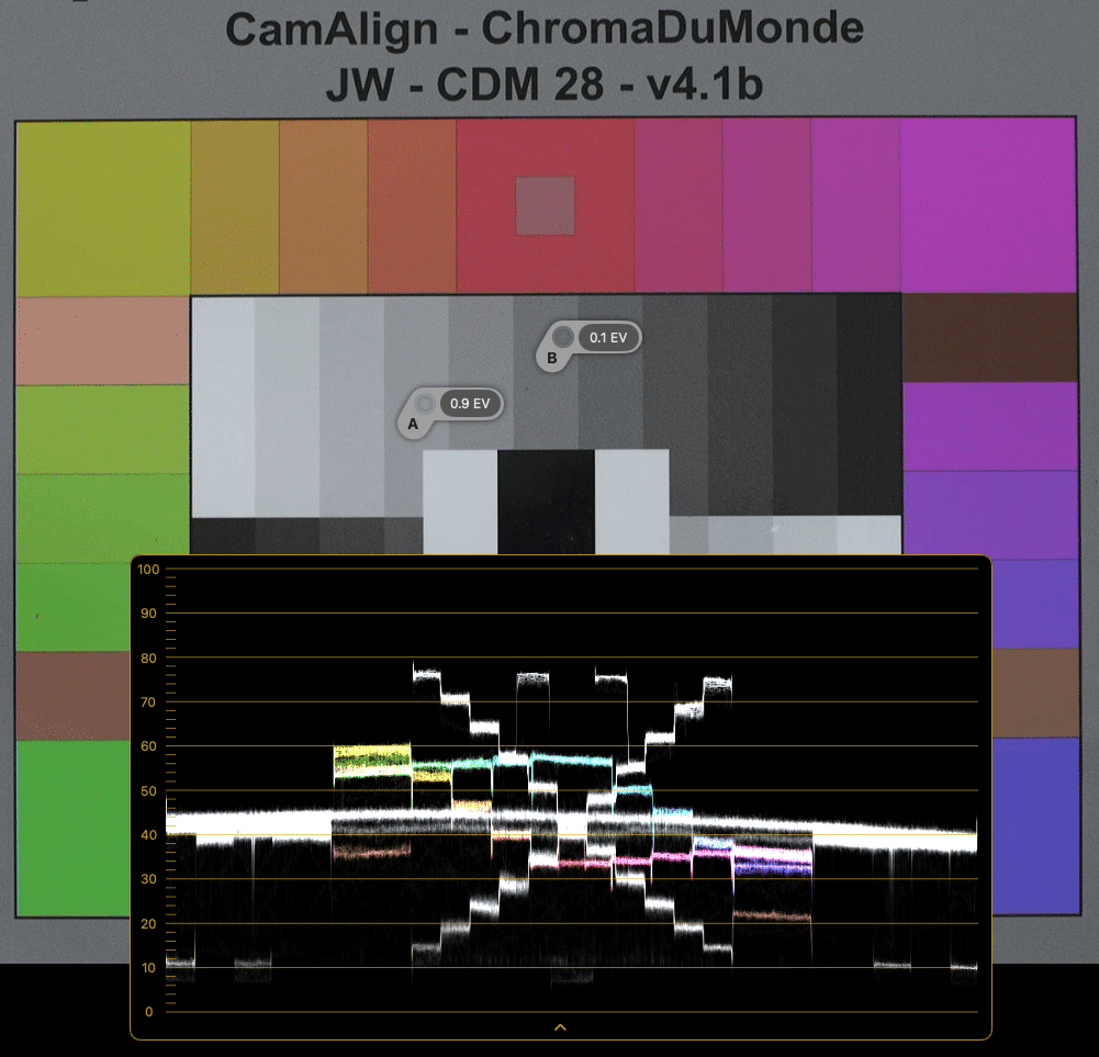 waveform digital production