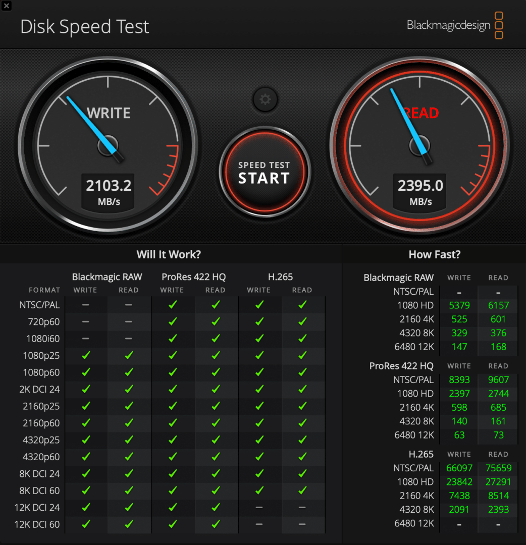 a digital disk speed test interface displaying write speed at 21032 mbs and read speed at 23950 mbs below the gauges various video formats are listed with checkmarks indicating compatibility for writing and reading speeds digital production A digital disk speed test interface displaying write speed at 2103.2 MB/s and read speed at 2395.0 MB/s. Below the gauges, various video formats are listed with checkmarks indicating compatibility for writing and reading speeds.