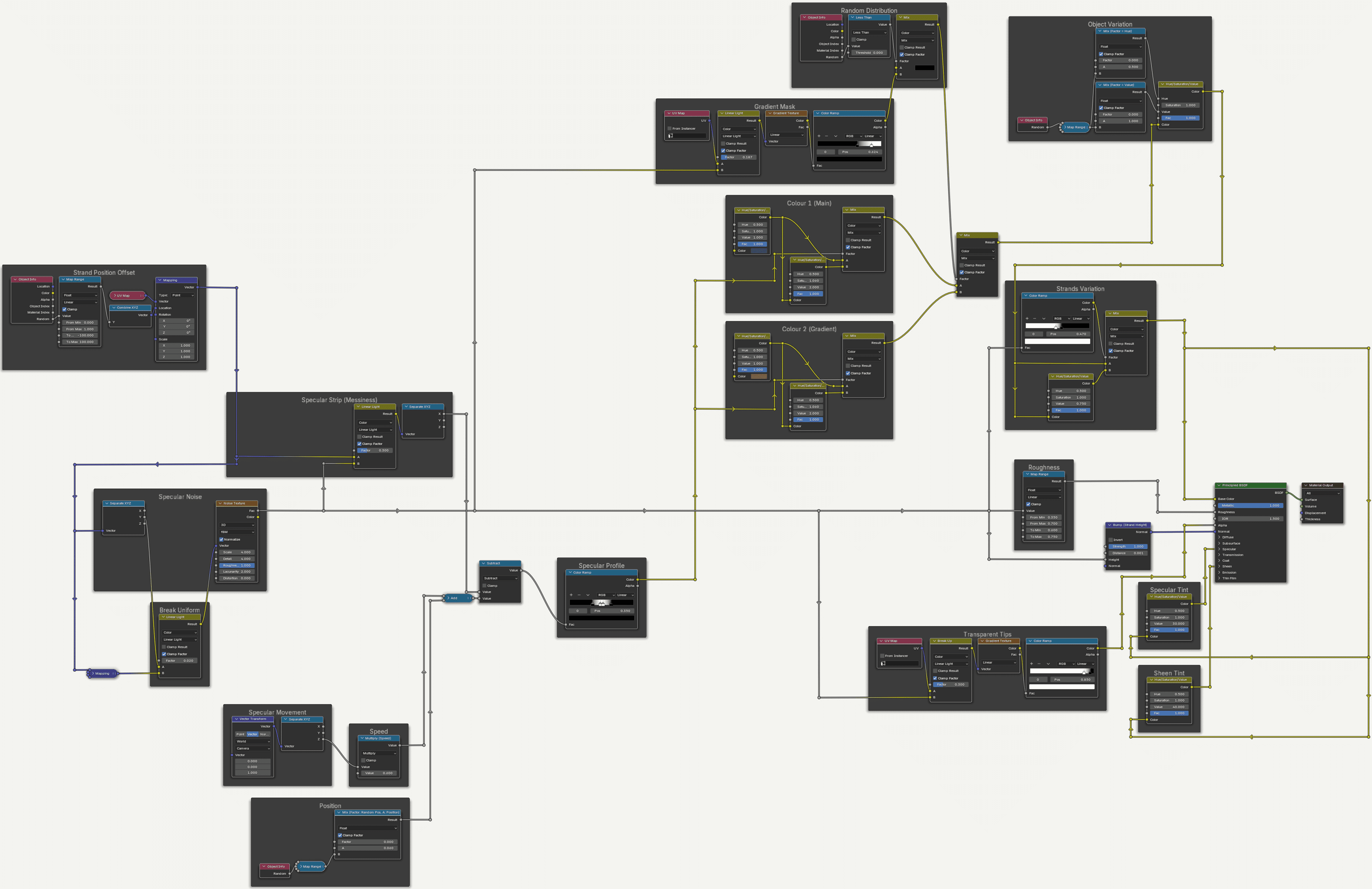 a large flowchart displaying interconnected nodes with diagrams and programming functions the flowchart includes various components such as variables data types and actions all linked by lines indicating relationships and workflows digital production https://public-files.gumroad.com/klpwrev3603bj0xuotlpa2dyoxno