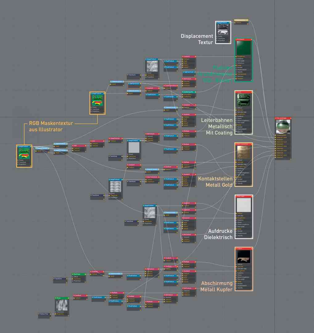 a complex flowchart showing various processes and components related to textures and materials including displacement textures and rgb mask textures the connections illustrate relationships among different material types and their attributes digital production A complex flowchart showing various processes and components related to textures and materials, including displacement textures and RGB mask textures. The connections illustrate relationships among different material types and their attributes.