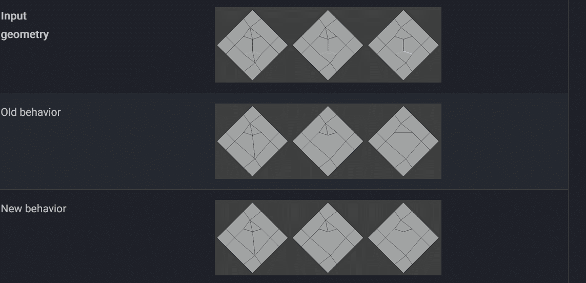 three rows of diamondshaped diagrams on a dark background the top row labeled input geometry the middle labeled old behavior and the bottom labeled new behavior each diagram features geometric lines within the diamond shapes digital production Three rows of diamond-shaped diagrams on a dark background. The top row labeled 'Input geometry,' the middle labeled 'Old behavior,' and the bottom labeled 'New behavior.' Each diagram features geometric lines within the diamond shapes.