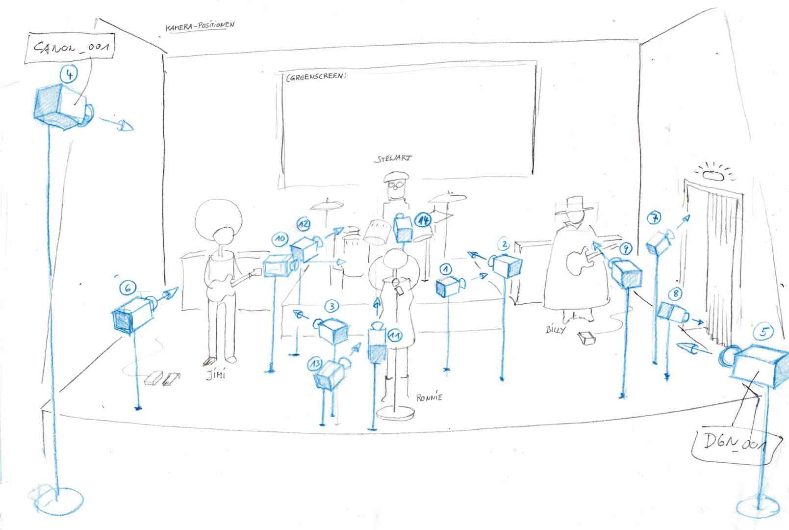 a sketched stage setup featuring musicians and equipment there are three performers one is playing guitar one is on drums and another is near a screen several microphones and cameras are positioned around the stage with labels for identification digital production A sketched stage setup featuring musicians and equipment. There are three performers: one is playing guitar, one is on drums, and another is near a screen. Several microphones and cameras are positioned around the stage, with labels for identification.