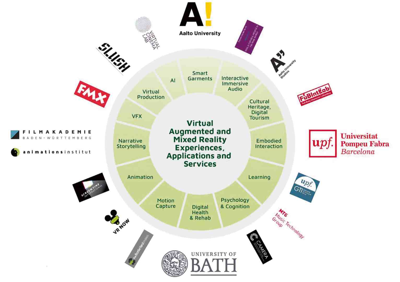 diagram of virtual and augmented reality applications and services digital production Diagram of virtual and augmented reality applications and services.