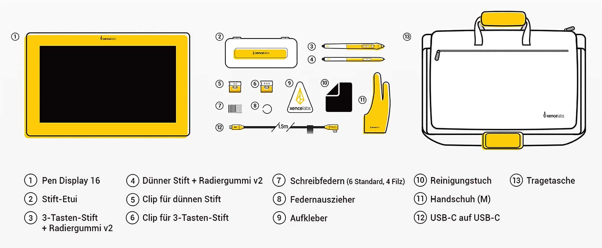 an illustration showing the contents of a drawing tablet package including a pen display stylus gloves cleaning cloth usb cables and a carrying case each item is labeled with its name and number digital production Pen Display Essentials – was mitgeliefert wird