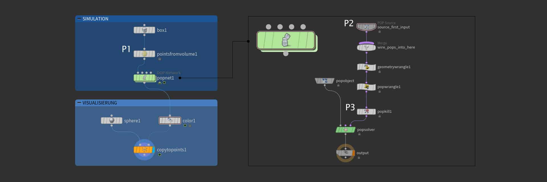 flowchart showing simulation and evaluation processes with labeled components digital production Flowchart showing simulation and evaluation processes with labeled components.