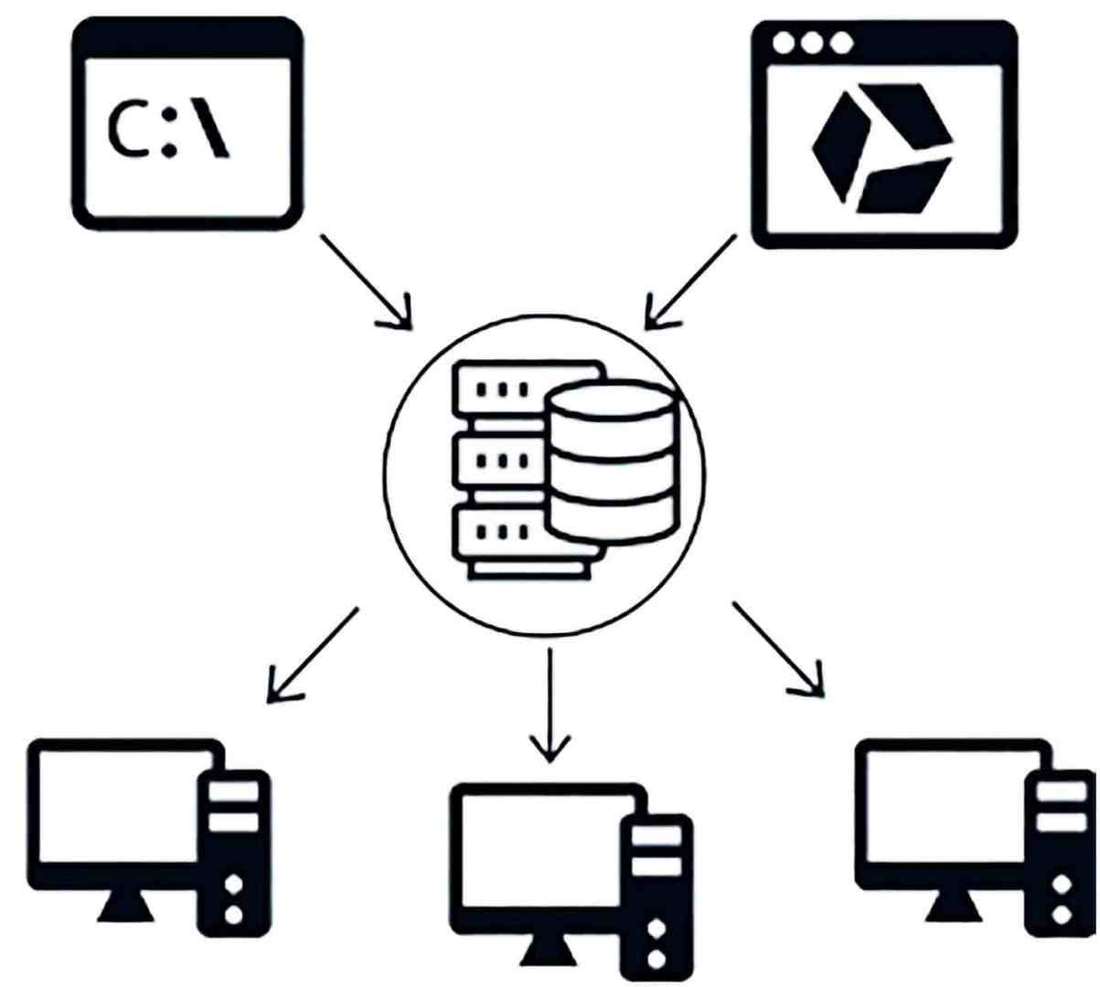 05adv digital production InstaLOD Grid lässt sich durch die verschiedenen InstaLOD-Applikationen und Integrationen ansteuern. Daten werden vom Server an verfügbare Processing Slaves weitergeleitet.