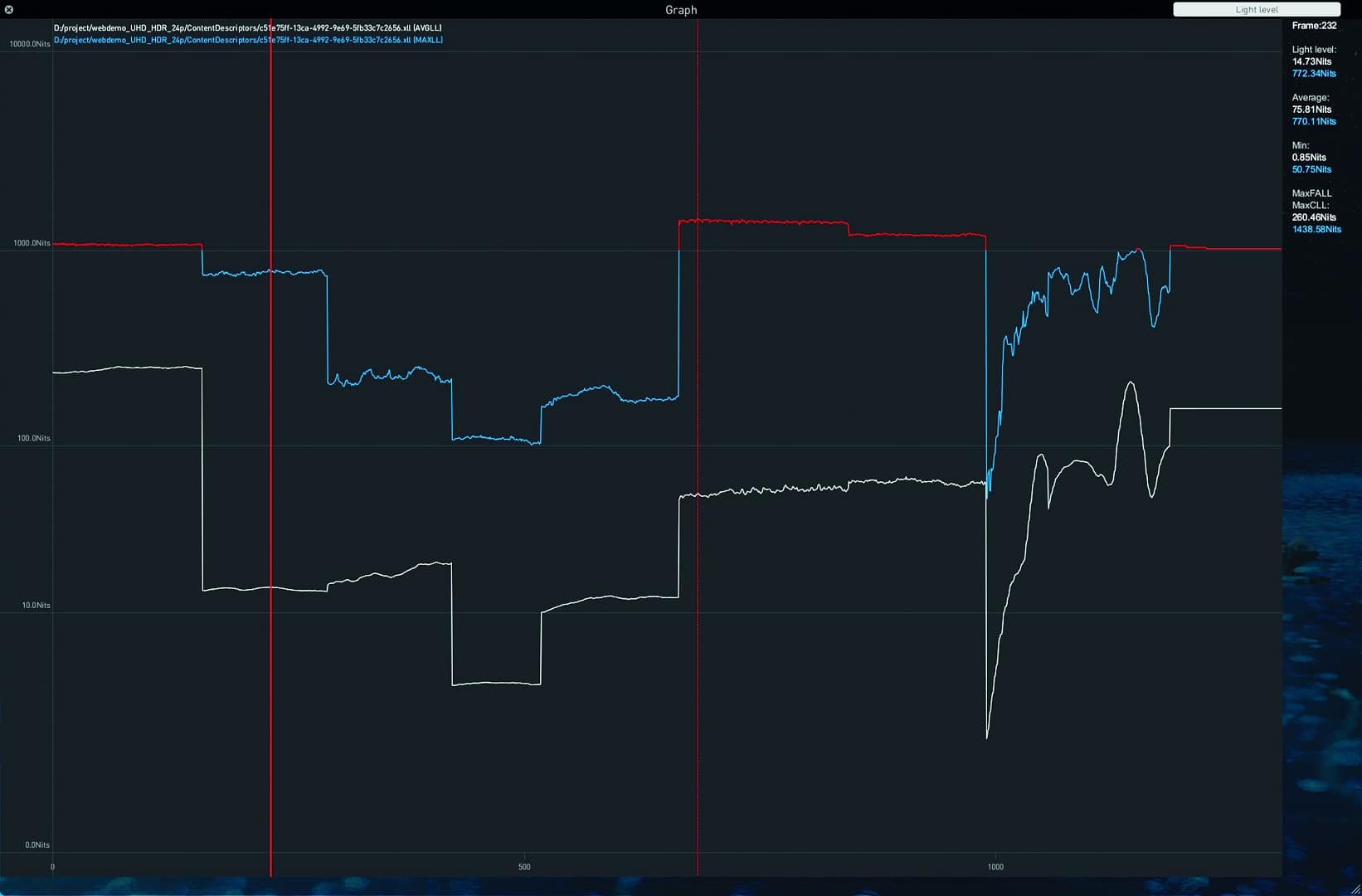 line graph with multiple data trends in blue red and gray digital production Line graph with multiple data trends in blue, red, and gray.