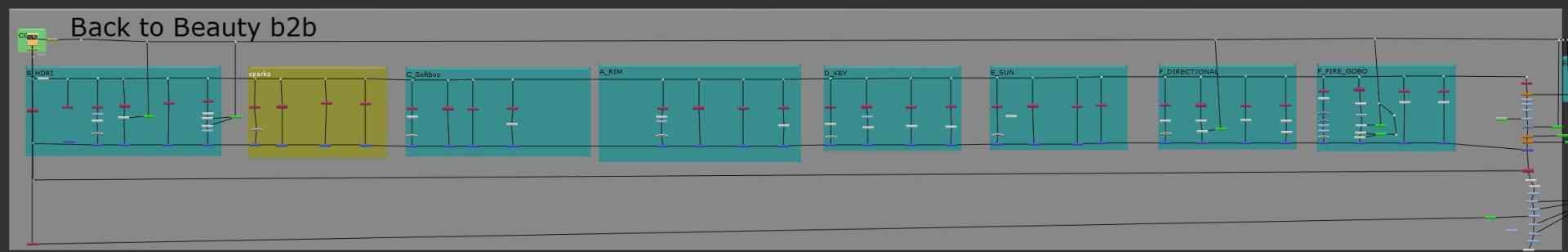 user interface layout with multiple turquoise panels and a yellow highlighted section digital production User interface layout with multiple turquoise panels and a yellow highlighted section.