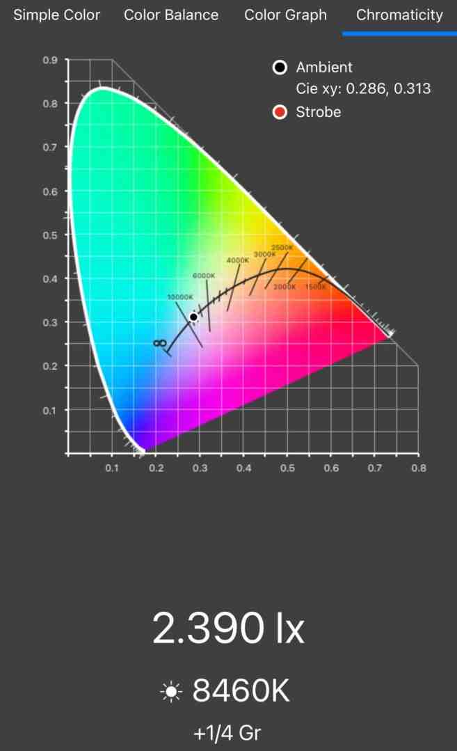 color chromaticity graph with data values digital production A screenshot of a color measurement app displaying chromaticity data, including a CIE color diagram, light intensity in lux, and a color temperature reading of 8460K.