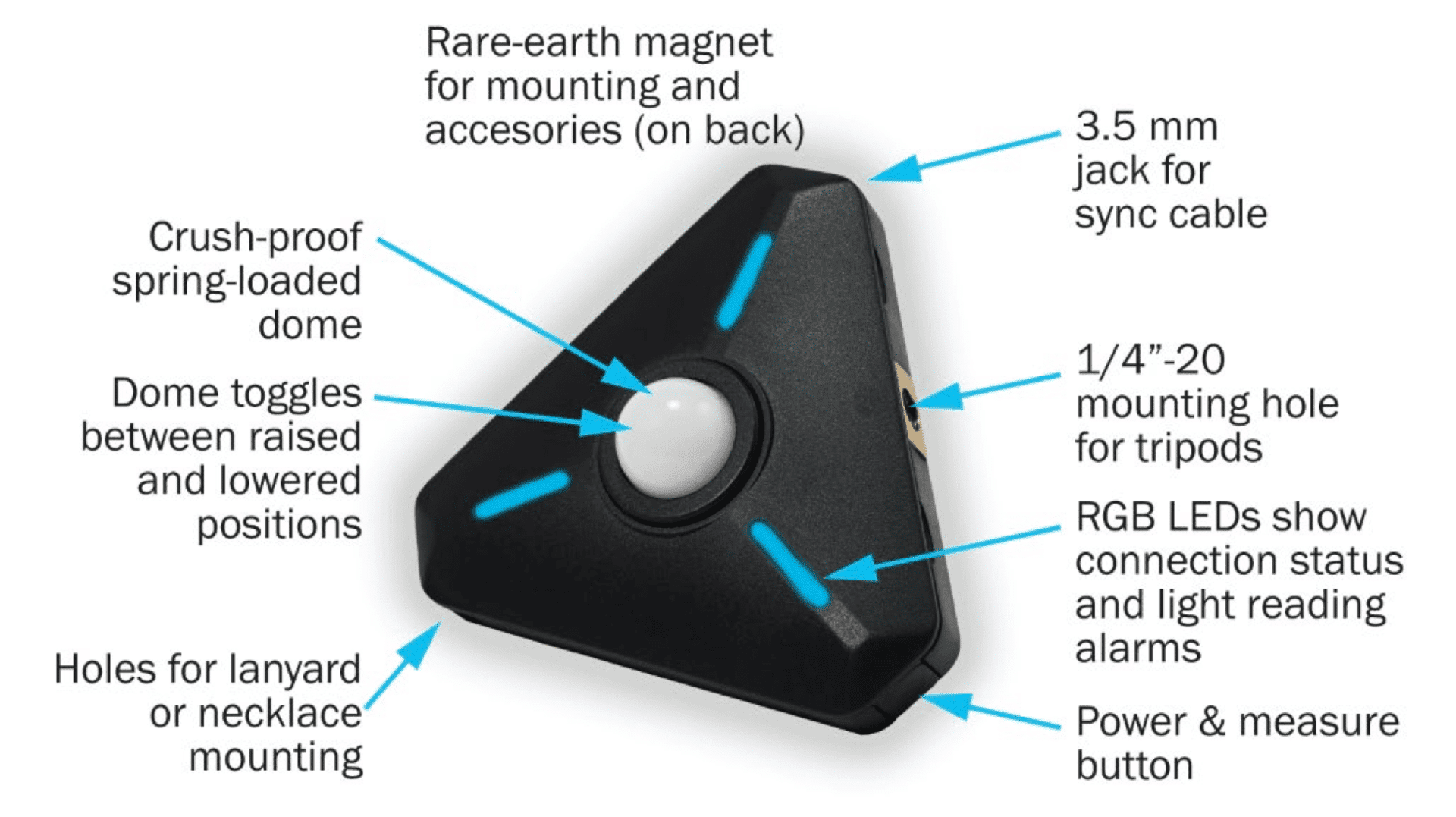 electrical device with labeled features and buttons digital production A close-up view of the Datacolor LightColor Meter Model LCM200, showing various features such as a spring-loaded dome, RGB LEDs, a 3.5 mm jack for sync cable, a mounting hole for tripods, and holes for lanyard attachment.