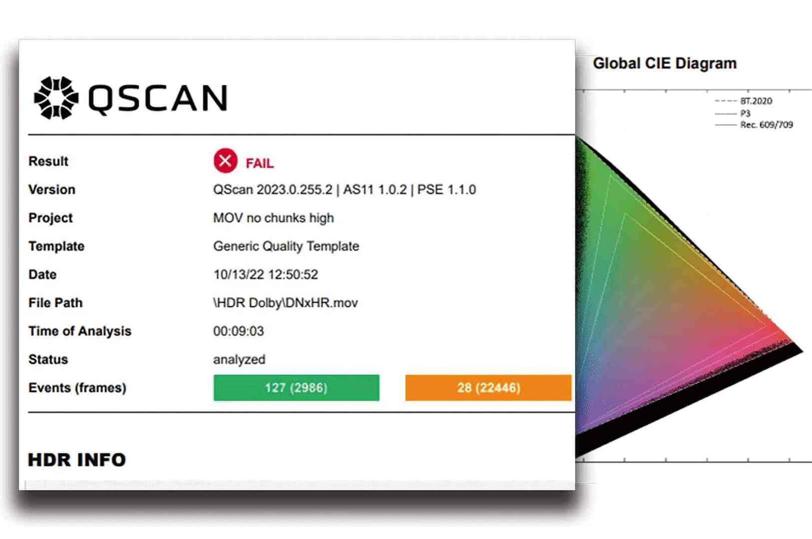 qscan report showing a failure result with event analysis metrics digital production QScan report showing a failure result with event analysis metrics.
