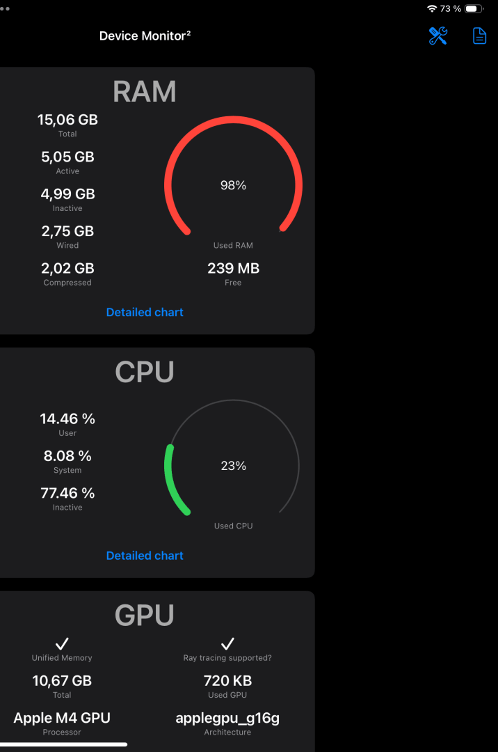 device monitor displaying ram cpu and gpu usage statistics digital production Device monitor displaying RAM, CPU, and GPU usage statistics