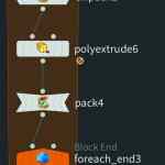 flowchart showing programming blocks for data processing digital production Flowchart showing programming blocks for data processing.