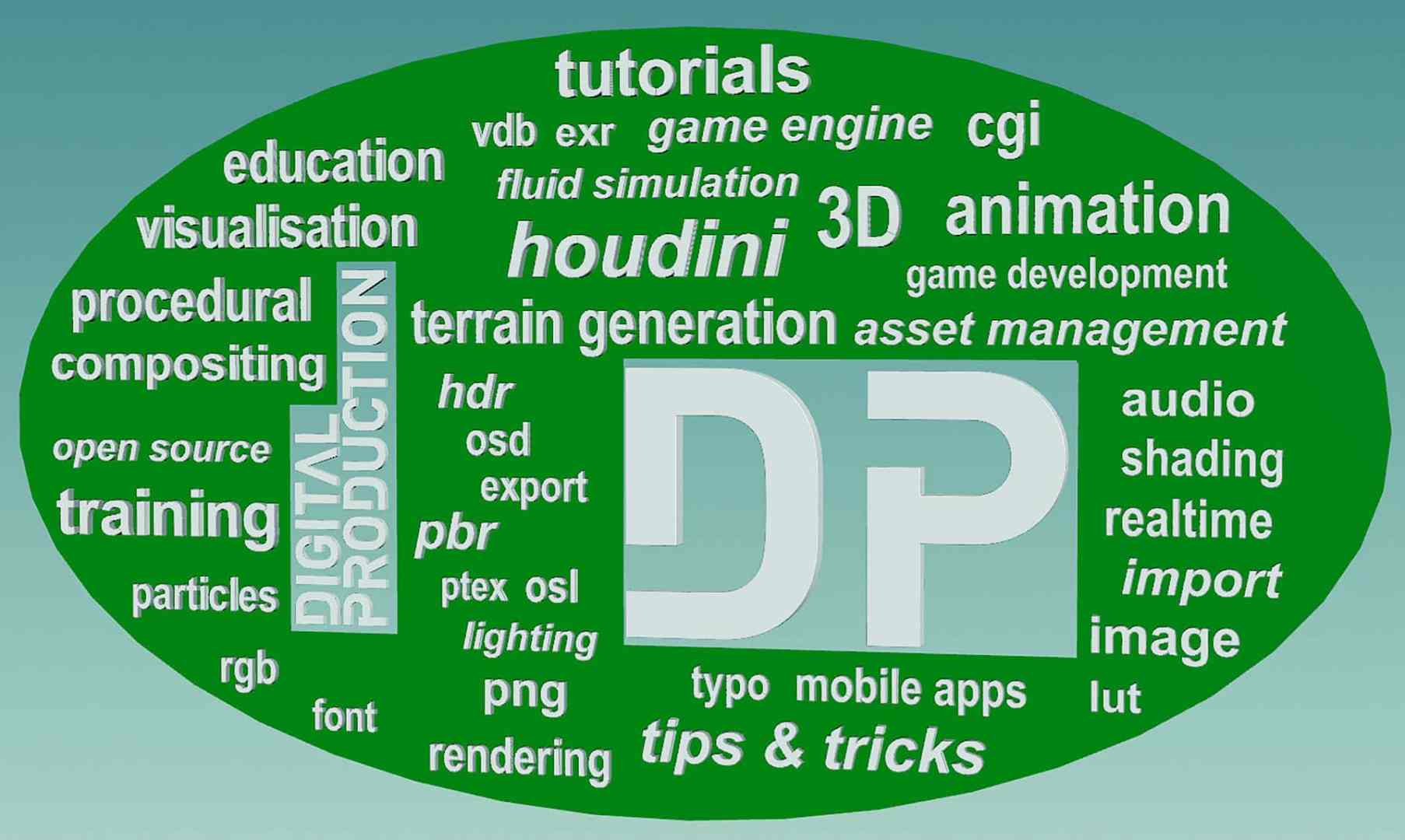 word cloud featuring terms related to digital production and houdini digital production Word cloud featuring terms related to digital production and Houdini