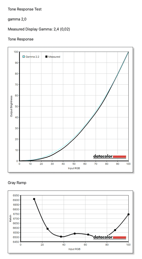 a report showing two graphs the top graph depicts a tone response test with measured display gamma at 24 showing a curve comparison between gamma 22 and measured values the bottom graph displays a gray ramp with values plotted against input rgb digital production A report showing two graphs: the top graph depicts a tone response test with measured display gamma at 2.4, showing a curve comparison between gamma 2.2 and measured values. The bottom graph displays a gray ramp with values plotted against input RGB.