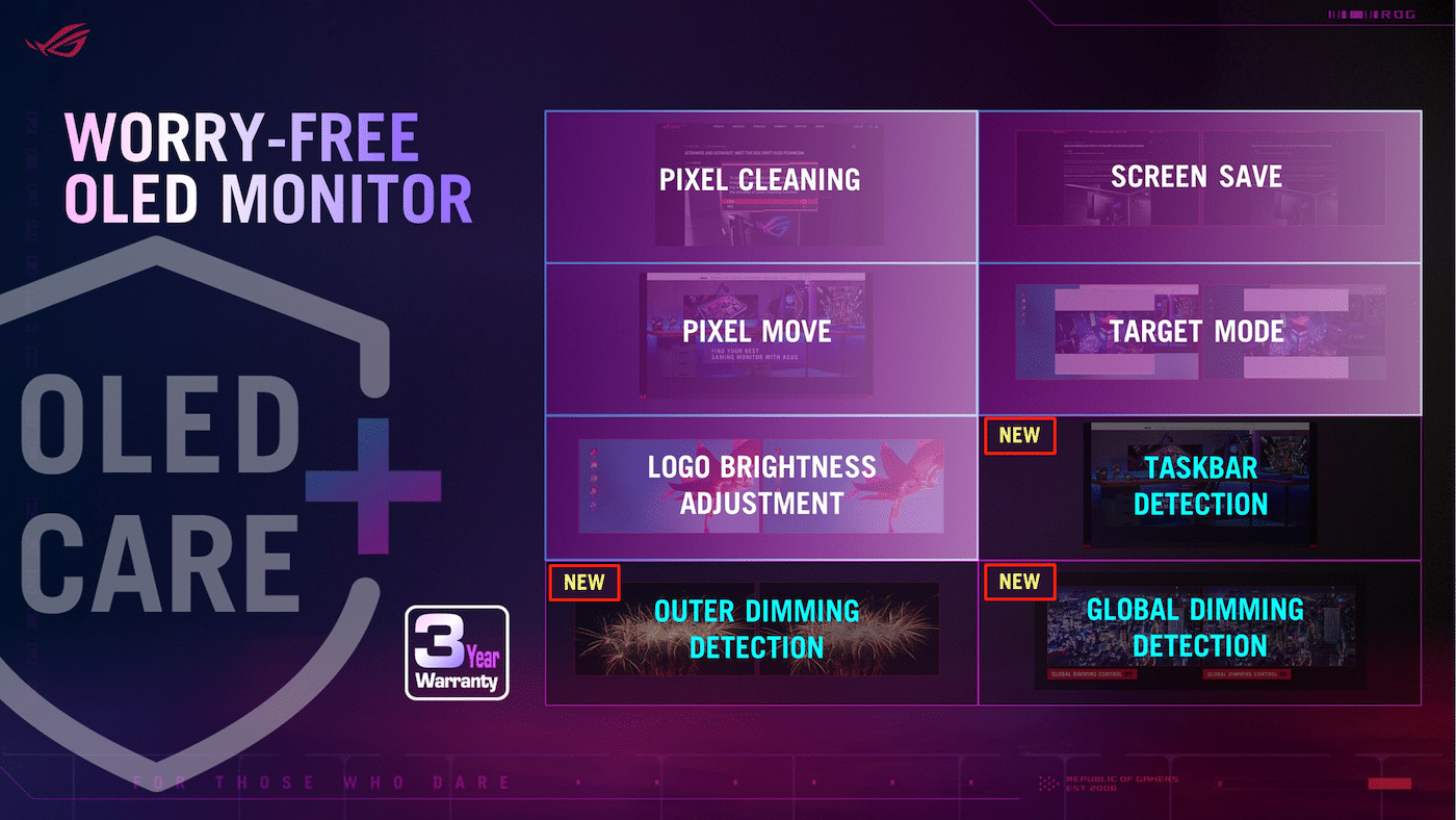 an infographic displaying features of a worryfree oled monitor the design includes sections labeled pixel cleaning screen save pixel move target mode logo brightness adjustment and new features like taskbar detection outer dimming detection and global dimming detection a large shield logo emphasizes oled care with a 3year warranty digital production An infographic displaying features of a worry-free OLED monitor. The design includes sections labeled Pixel Cleaning, Screen Save, Pixel Move, Target Mode, Logo Brightness Adjustment, and new features like Taskbar Detection, Outer Dimming Detection, and Global Dimming Detection. A large shield logo emphasizes OLED Care with a 3-year warranty.