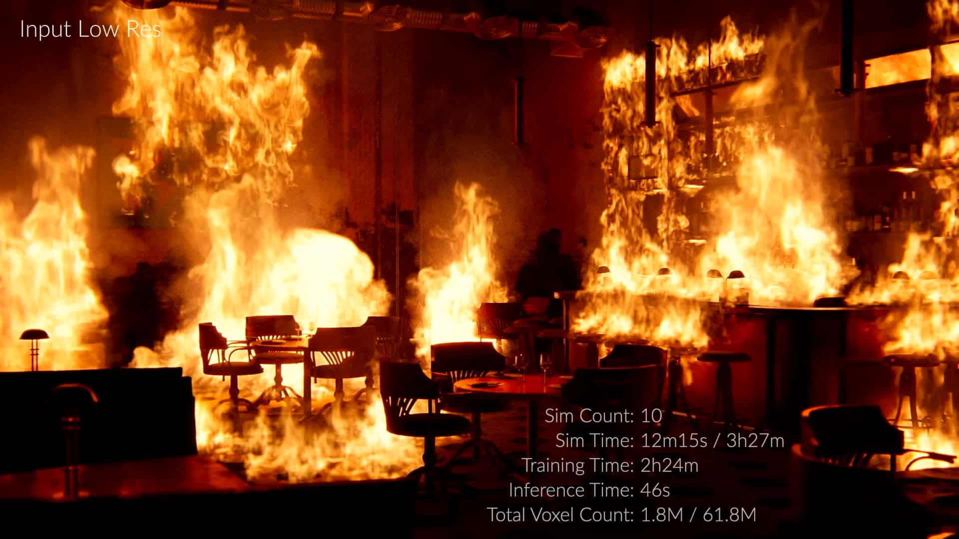a fire engulfing an interior space with flames rising from furniture and walls smoke is visible in the atmosphere on one side tables and chairs are arranged in a dining setting information about simulations is displayed in the corner digital production A fire engulfing an interior space with flames rising from furniture and walls. Smoke is visible in the atmosphere. On one side, tables and chairs are arranged in a dining setting. Information about simulations is displayed in the corner.