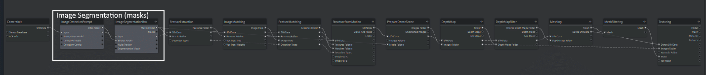 a flowchart illustrating the process of image segmentation with boxes and arrows connecting different stages such as image acquisition and preprocessing all set against a dark background digital production A flowchart illustrating the process of image segmentation, with boxes and arrows connecting different stages such as 'Image Acquisition' and 'Preprocessing', all set against a dark background.