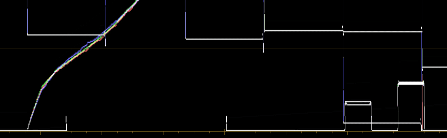 a digital waveform graphic displaying multiple signal patterns in white and colored lines on a black background the graph features sharp transitions and flat sections depicting various data points over time digital production A digital waveform graphic displaying multiple signal patterns in white and colored lines on a black background. The graph features sharp transitions and flat sections, depicting various data points over time.