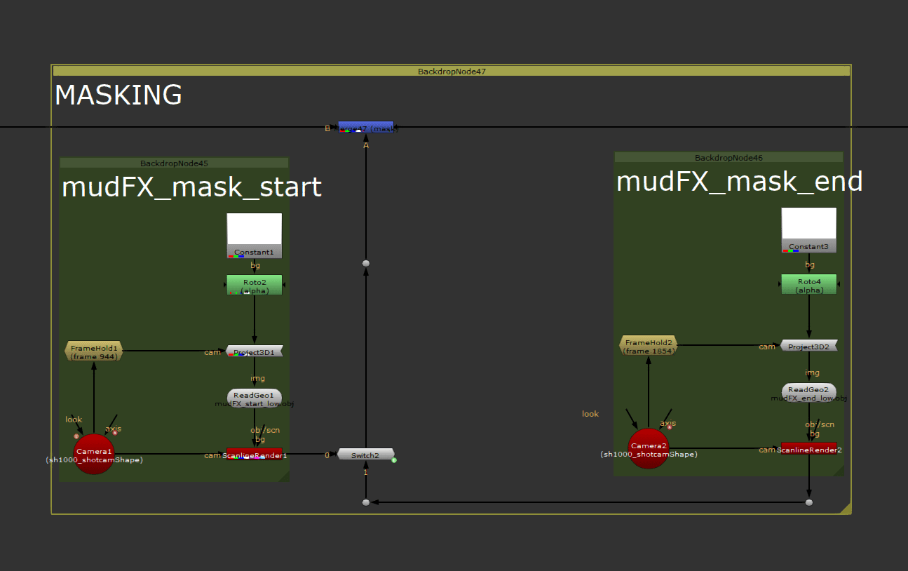 a technical flowchart labeled masking illustrating two stages mudfxmaskstart and mudfxmaskend the diagram includes nodes and connections representing various processes and variables related to masking in a graphical interface digital production A technical flowchart labeled "MASKING" illustrating two stages: "mudFX_mask_start" and "mudFX_mask_end." The diagram includes nodes and connections representing various processes and variables related to masking in a graphical interface.