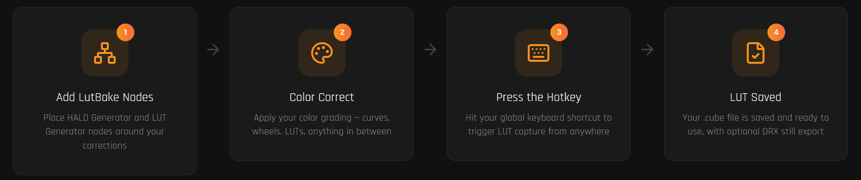 a graphic displaying four steps in a process including adding lutable nodes applying color correction pressing a hotkey and saving the lut with corresponding icons for each step on a dark background digital production A graphic displaying four steps in a process, including adding LUTable nodes, applying color correction, pressing a hotkey, and saving the LUT, with corresponding icons for each step on a dark background.