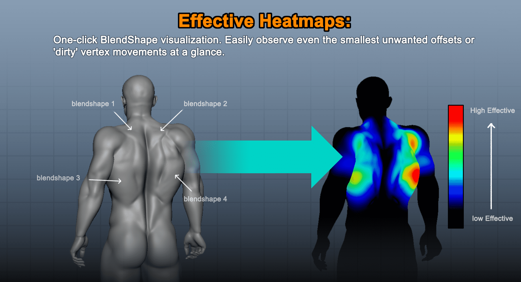 a graphic illustrating effective heatmaps with a 3d figure showing different blendshapes labeled 1 to 4 an arrow points to a heatmap visualization on the back displaying colorcoded effectiveness levels from low to high digital production https://public-files.gumroad.com/zs4eeoqmdtn2g10wrtgpw6urjuny