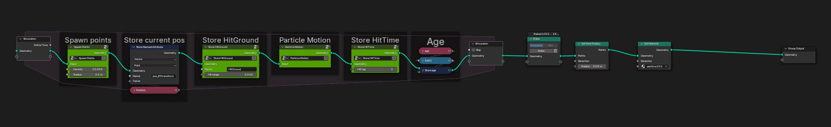 a diagram displaying a flowchart related to software development featuring labeled blocks like store current pos store mdp particle solution and age connected by arrows on a black background digital production A diagram displaying a flowchart related to software development, featuring labeled blocks like 'Store current pos', 'Store MDP', 'Particle Solution', and 'Age' connected by arrows on a black background.