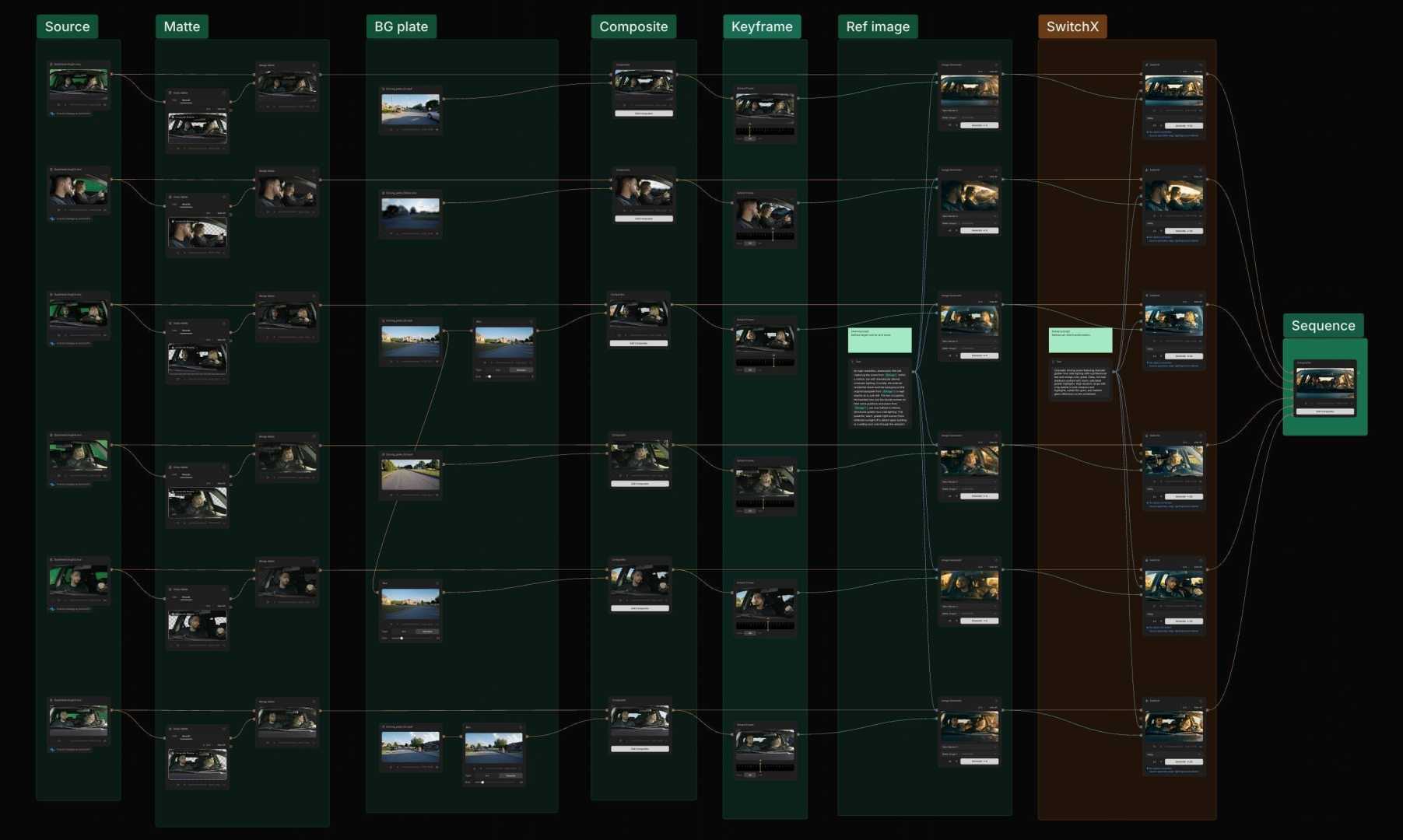 an intricate visual flowchart containing various thumbnails representing different video editing stages the grid showcases sections labeled source matte hd frame composite keyframer and red image connected by lines to demonstrate relationships and transitions in the editing process digital production An intricate visual flowchart containing various thumbnails representing different video editing stages. The grid showcases sections labeled 'Source', 'Matte', 'HD frame', 'Composite', 'Keyframer', and 'Red image', connected by lines to demonstrate relationships and transitions in the editing process.