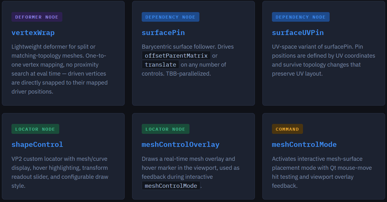 a digital interface displaying various programming nodes each with distinct functions like vertexwrap and surfacepin the nodes are labeled and colorcoded against a dark background the layout features flowcharts indicating connections and interactivity within the software environment digital production A digital interface displaying various programming nodes, each with distinct functions like 'vertexWrap' and 'surfacePin.' The nodes are labeled and color-coded against a dark background. The layout features flowcharts indicating connections and interactivity within the software environment.