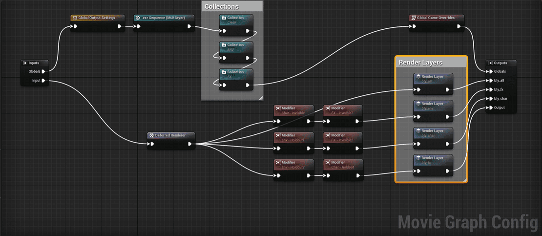 a detailed diagram showcases a movie graph config within unreal engine 58 it features interconnected nodes in various colors such as gray blue and orange with sleek lines illustrating output paths a gridlike backdrop emphasizes the organized structure of the visual programming layout digital production A detailed diagram showcases a Movie Graph Config within Unreal Engine 5.8. It features interconnected nodes in various colors, such as gray, blue, and orange, with sleek lines illustrating output paths. A grid-like backdrop emphasizes the organized structure of the visual programming layout.