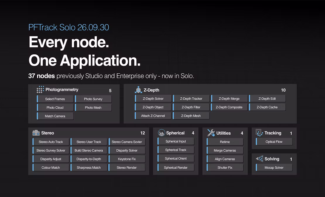 dark promotional graphic for pftrack solo 260930 with the headline every node one application and the subtext 37 nodes previously studio and enterprise only now in solo below several compact interface panels show node categories such as photogrammetry zdepth stereo spherical utilities tracking and solving arranged in a neat grid with blue accents on a charcoal background | digital production Dark promotional graphic for PFTrack Solo 26.09.30 with the headline “Every node. One Application.” and the subtext “37 nodes previously Studio and Enterprise only - now in Solo.” Below, several compact interface panels show node categories such as Photogrammetry, Z-Depth, Stereo, Spherical, Utilities, Tracking, and Solving, arranged in a neat grid with blue accents on a charcoal background.